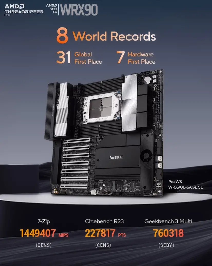 Ciudad Puerta de Hierro Gaming - Montaje Placa Base CPU AMD Threadripper PRO Ciudad Puerta de Hierro